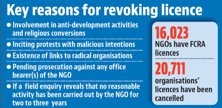 మతమార్పిడి ముఠాలపై కఠినచర్యలు-నిబంధనలు ఉల్లంఘిస్తే లైసెన్స్ రద్దు