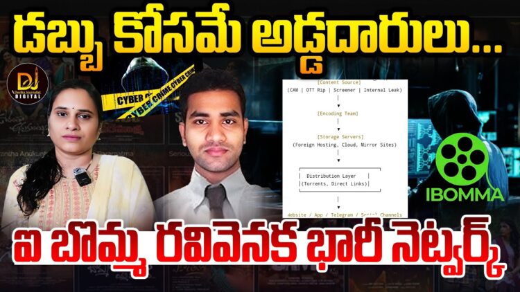 వామ్మో …ఐ బొమ్మ వెనక అంత పెద్ద నెట్వర్క్! | Devika Journalist